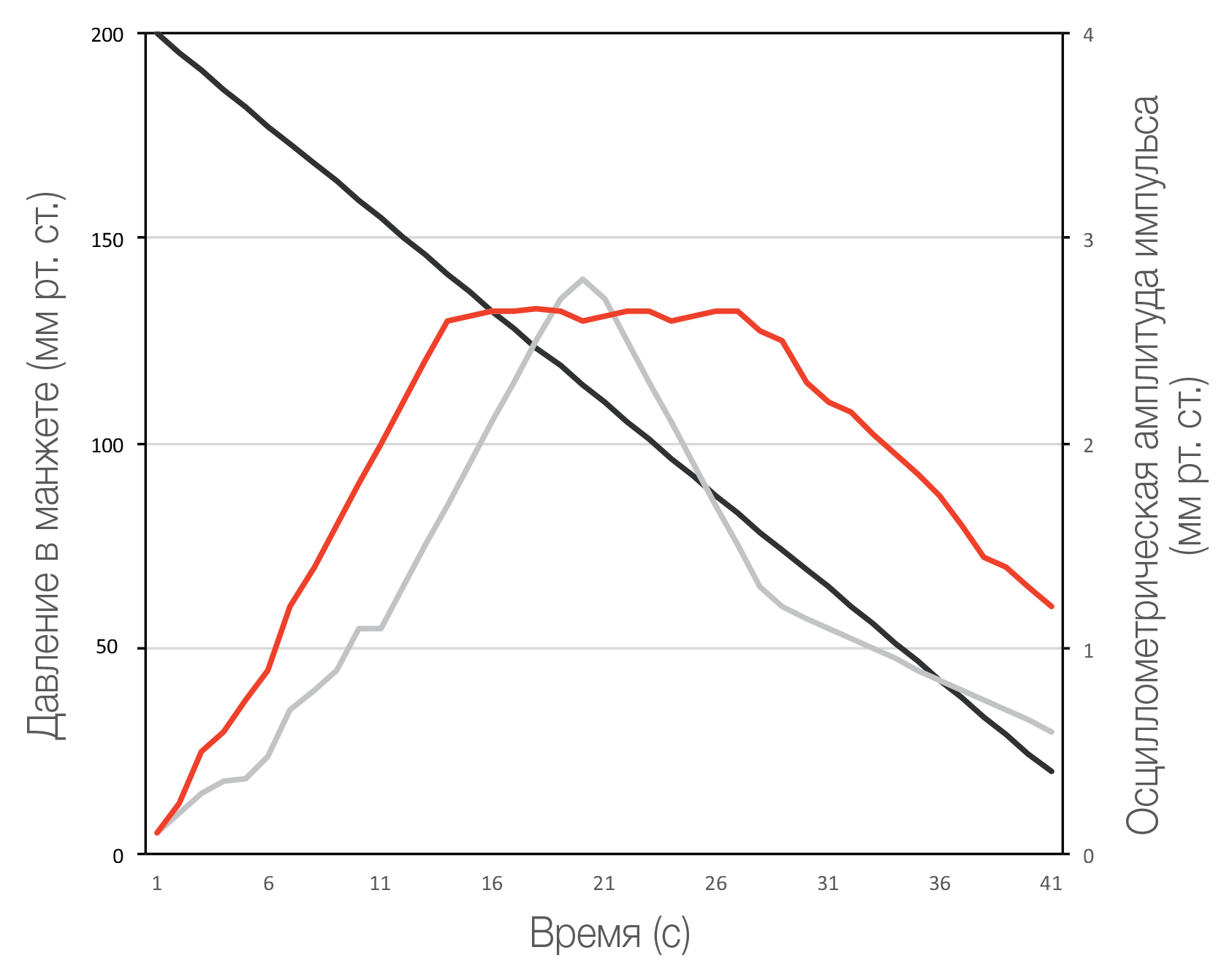 4446/download/Pressure%20curve%20RU.png?v=1